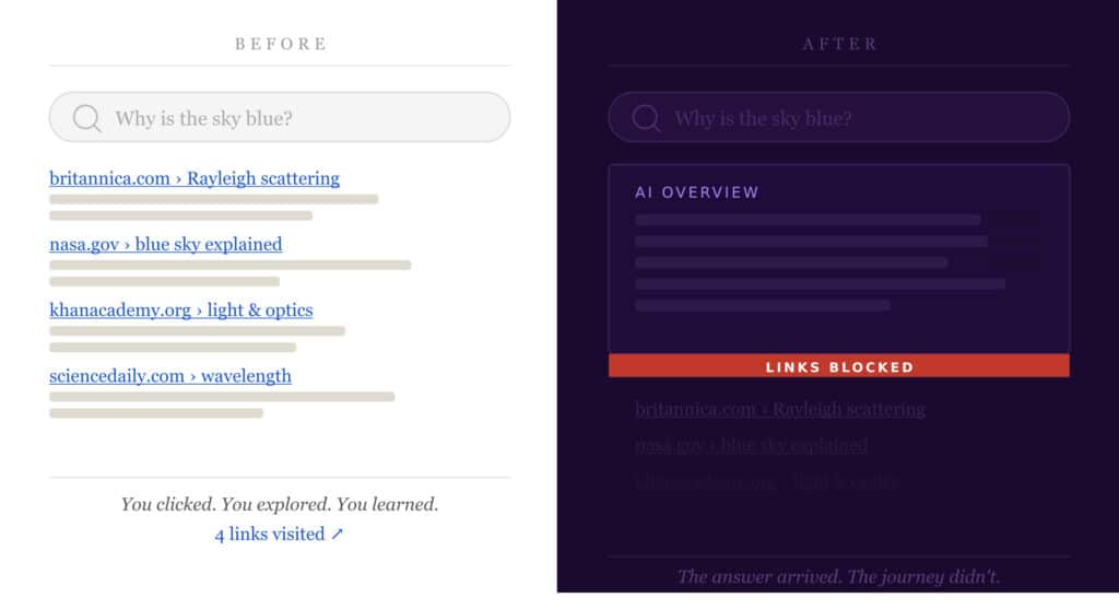 Before vs. after AI search
