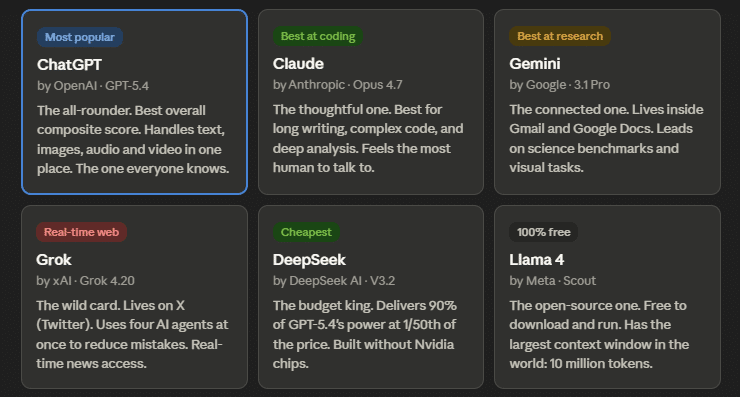 best ai model to use