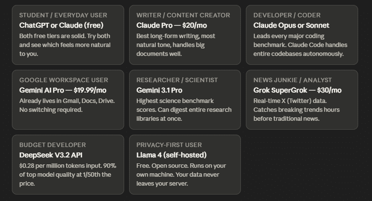 Gemini vs Chatgpt vs Claude