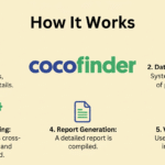 Cocofinder