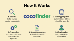 Cocofinder
