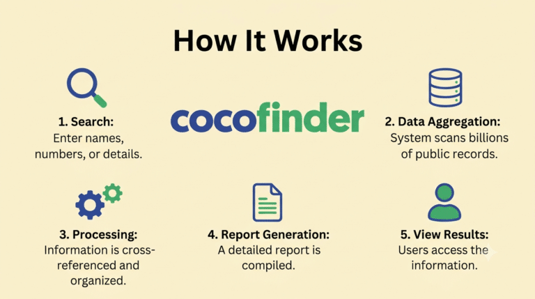 Cocofinder